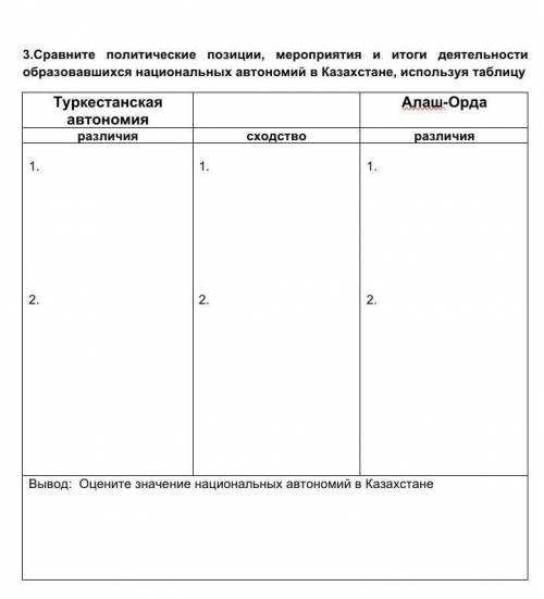 Сравните политические позиции, мероприятия и итоги деятельности образовавшихся национальных автономи