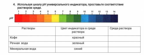 используя шкалу рН универсального индикатора проставьте соответствие растворов среде​