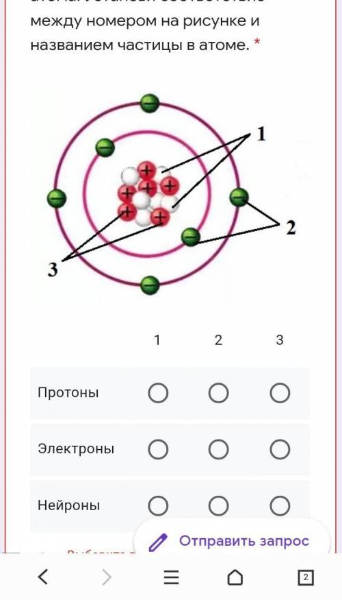 Рассмотри рисунок строения атома. Установи соответствие между номером на рисунке и названием частицы