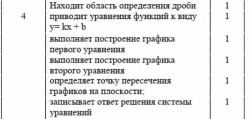 4. систему уравнений графическим {у= 2 - x; {2x+у=5​