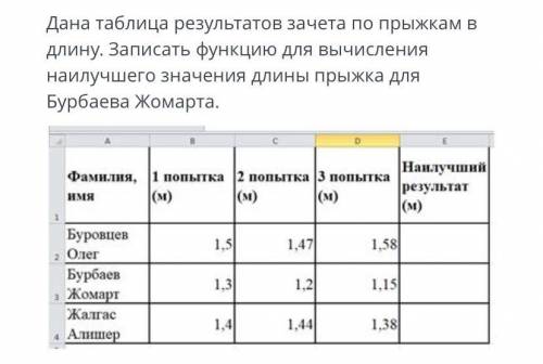 Дана таблица результатов зачёта по прыжкам в длину. Записать функцию для вычисления наилучшего значе