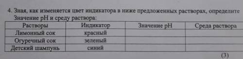 Зная, как изменяется цвет индикатора в ниже предложенных растворах, определите Значение pH и среду р