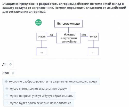 Учащимся предложено разработать алгоритм действии по теме «Мой вклад в защиту воздуха от загрязнения