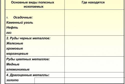 Заполните таблицу полезных ископаемых в Африке​