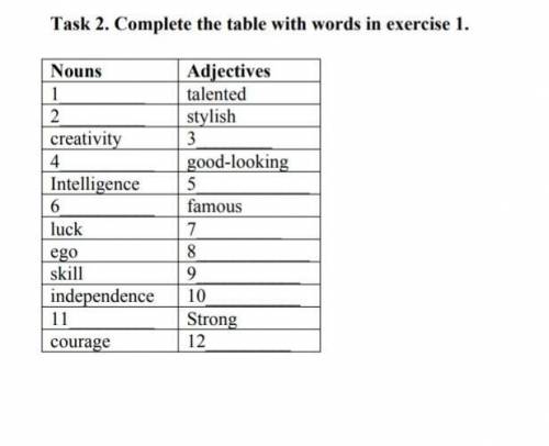 Complete the table with words in exercise 1.​