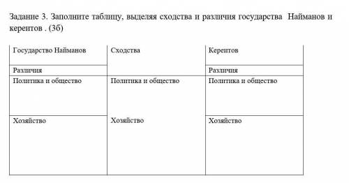 Задание 3. Заполните таблицу, выделяя сходства и различия государства Найманов и кереитов ​