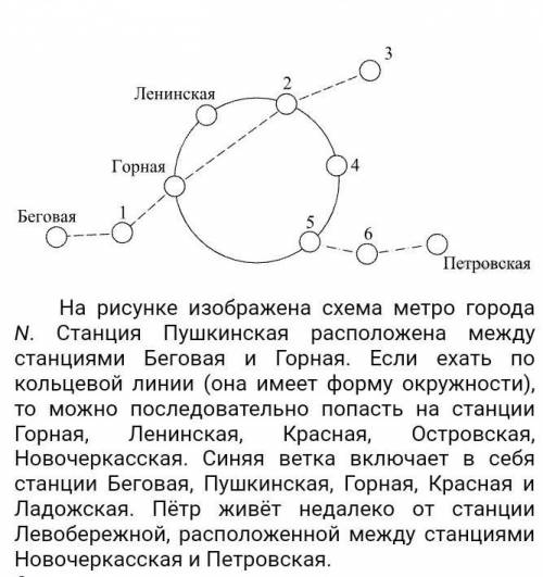 Тер­ри­то­рия, на­хо­дя­ща­я­ся внут­ри коль­це­вой линии, на­зы­ва­ет­ся При­мор­ским го­род­ским р