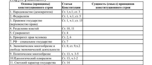 заполнить таблицу Основы конституционного строя РФ
