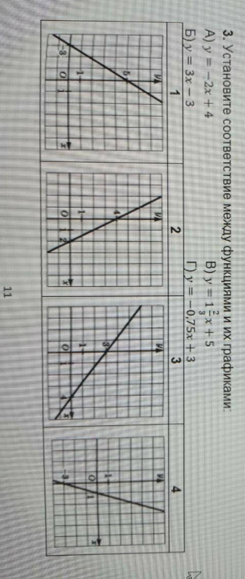 Установите соответствие между функциями и их графиками А) У = -2х + 4 Б ) У = 3х - 3 В ) У = 1 2/3х