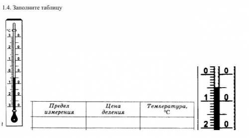 Заполните таблицу физика 8 класс