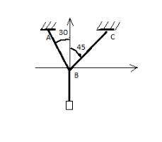 Груз массой 200 кг подвешен на двух стержнях АВ и ВС расположенных как на схеме. Определить реакцию