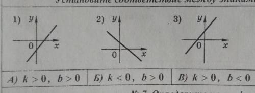 На рисунке изображены графики функций вида y=kx+b. Установите соответствие между знаками коэффициент