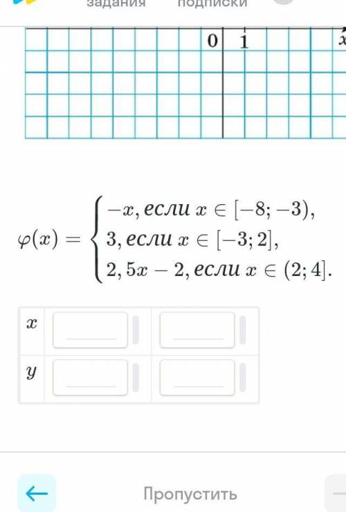 Функция y(x) определена на отрезке [-8;4]. Постройте график этой функции зная что​