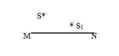 На малюнку МN-головна оптична вісь деякої лінзи, S –джерело світла,S1-зображення джерела. Визначити