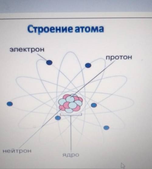 Строение атома электронпротоннейтронядроАтом какого элемента изображен на картинке?​