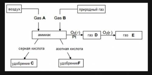 ОЧЕНЬ ХИМИЯ. Кто будет писать НЕ по теме, того буду кидать за НАРУШЕНИЕ!​