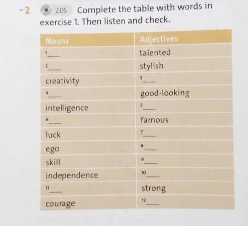 2.05 Complete the table with words in exercise 1. Then listen and check.Nouns1Adjectivestalentedstyl