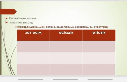 Заполните таблицу. Зат есім; есімдік; етістік. ​