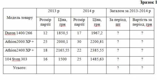 Практична робота з інформатики.