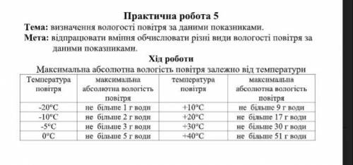 Обчисли різні види вологості повітря за данними показниками ( таблицю показників додаю) а) від +20'С