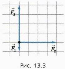 На рисунке 13.3 (вид сверху) изображены три горизонтально направленные силы, действующие на тело мас
