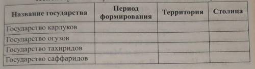 название государств: гос. карлуков; гос. огузов; гос. тахиридов; гос. саффаридов. период формировани