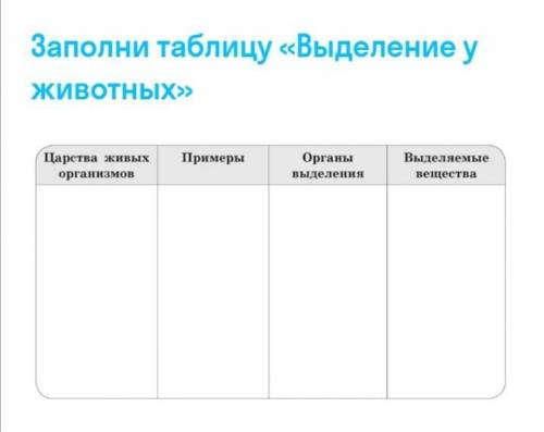 Что определяет собой процесс выделения? 2) Вспомни какие съедобные шляпочные грибы тебе известны. О