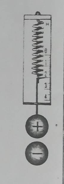 Заряженное тело массой m = 100 г., повешенное к динамометру, расположили рядом с другим заряженным т