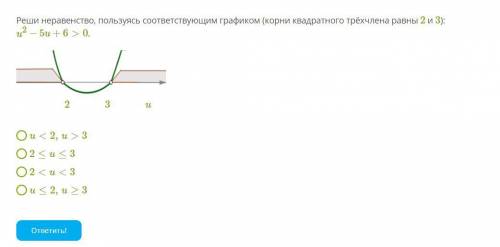 Реши неравенство, пользуясь соответствующим графиком (корни квадратного трёхчлена равны 2 и 3): u2−5