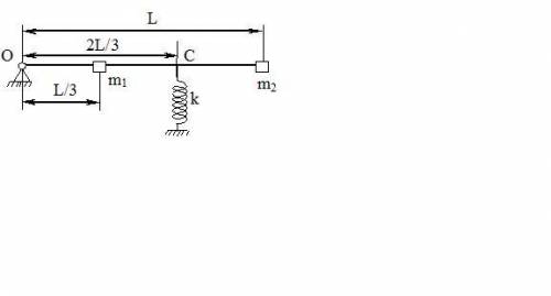 Стержень длины L совершает малые колебания вокруг горизонтальной оси, проходящей через точку О. Точк