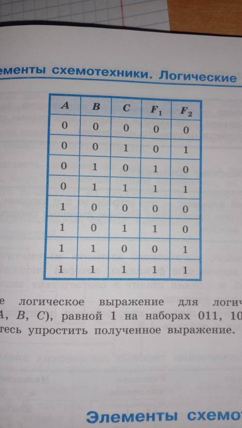 По заданной таблице истинности составьте логтческие выражения для функций F¹ , F²