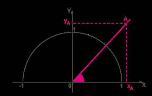 Дан угол α = 45°, который луч OA образует с положительной полуосью Ox, длина отрезка OA = 10. Опреде