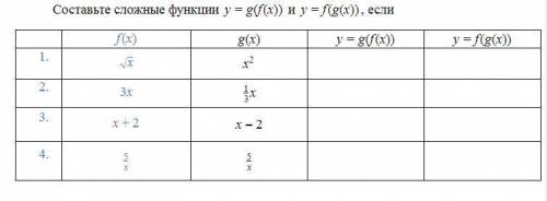 с математикой. Составьте сложные функции y=g(f(x)) и y=f(g(x)), если...