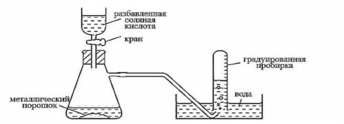 На рисунке показан аппарат для измерения объема водорода, выделенного при добавлении к порошкообразн