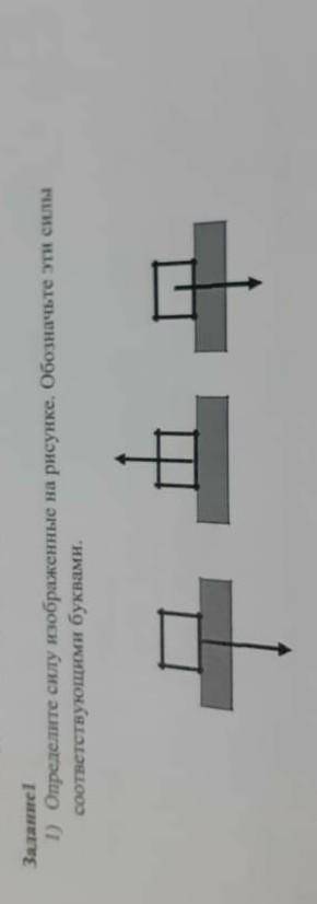 Задание 1) Определите силу изображенные на рисунке. Обозначьте эти силы соответствующими буквами. ​