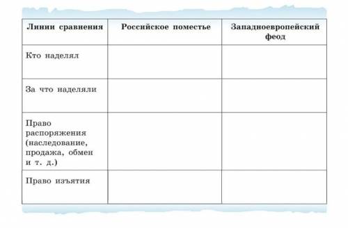 сделать ттаблицу. история россии 7 класс