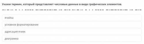 Укажи термин, который представляет числовые данные в виде графических элементов. ячейка условное фор