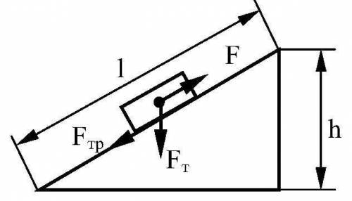 Определите работу силы F=10 Н при перемещении тела вверх на 10 м вдоль наклонной плоскости. Масса те
