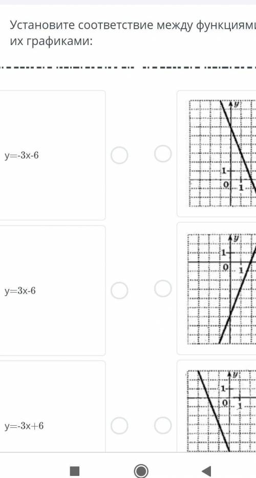 Установите соответствие между функциями и их графиками:​