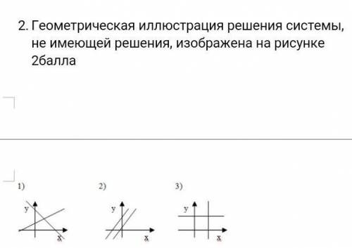 Геометрическая иллюстрация решения системы, не имеющей решения, изображена на рисунке С решением в т