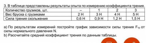 . В таблице представлены результаты опыта по измерению коэффициента трения. Количество грузиков, шт.