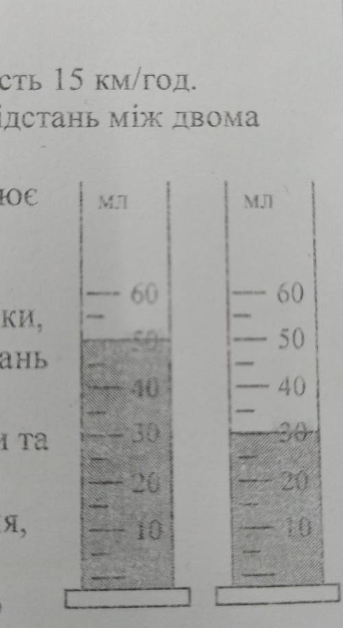 Визначте ціну поділки шкали мензурки таоб'єм відлитої рідини (див. мал.)​