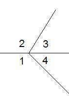 Которое из данных равенств верно? 1 ∢1+∢2=∢3+∢4 2 ∢2+∢3=∢1+∢4 3 180°=∢1+∢2+∢3+∢4 4 ∢4+∢3=180°