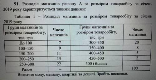 студенту нужно сдать задачу на зачете по статистике