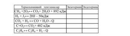 1. Укажите, какая из реакций является эндотермической, а какая экзотермической, с знака «+». в уравн