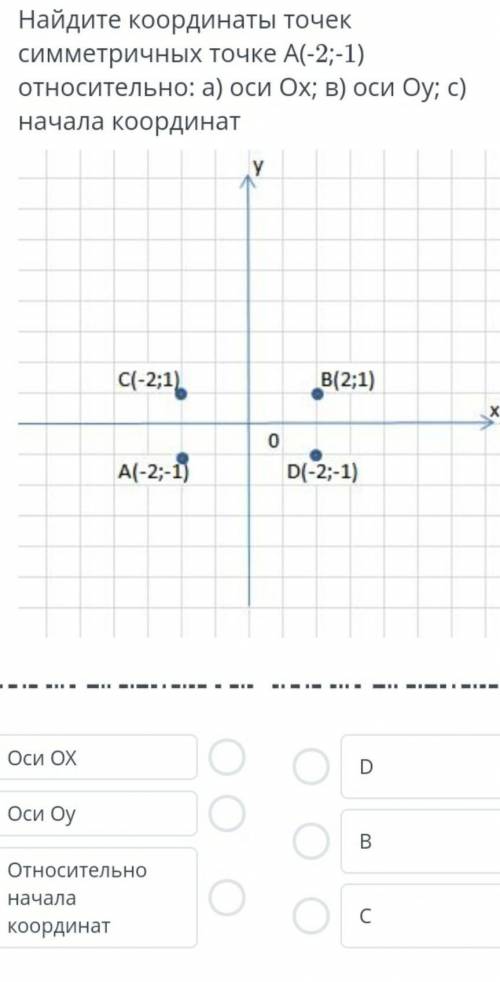 Найдите координаты точек симметричных А(-2:1) относительно а) оси Охб) оси Оув) начало координат​​