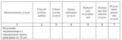 1.Кратко опишите услугу, с которой Вы познакомились на портале госуслуг самостоятельно,и она оказала