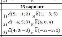 Для данных пар векторов выполните действия: 1) найдите координаты вектора a+b 2) найдите координаты
