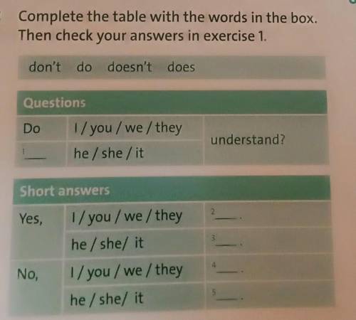 Complete The Table with the words in the box.then check your answers in exercise 1.​