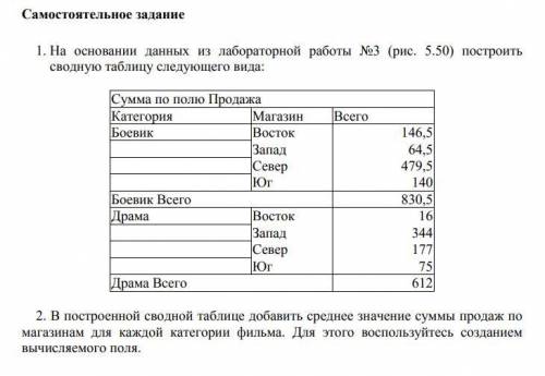 Информатика: Лабораторная работа 7,8,9 Лабораторная работа 7: Работа со сводными таблицамиЛаб. Работ